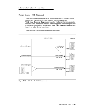 Page 4677. Domain (Station) Control  Associations
Issue 6 June 1997
B-59
Domain Control — Call Disconnects
This scenario shows several call drops and/or disconnects for Domain Control 
stations (see Figure B-23). The call at station 4569 is dropped via a
Third_Party_Selective_Drop request issued by the Domain Control association 
for station 4569. The held call at station 4568 is dropped by the held endpoint. The 
active call at station 4568 is dropped via a Third_Party_Selective_Drop request 
issued over a Call...