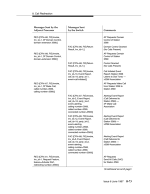 Page 4818. Call Redirection
Issue 6 June 1997
B-73
Messages Sent by the 
Adjunct ProcessorMessages Sent
by the Switch Comments
REG [CRV=86, FIE(Invoke,
Inv_id=1, 3P Domain Control,
domain=extension 3568)]AP Requests Domain
Control of Station
3568
FAC [CRV=86, FIE(Return
Result, Inv_id=1)]Domain Control Granted
(No Calls Present)
REG [CRV=88, FIE(Invoke,
Inv_id=1, 3P Domain Control,
domain=extension 3569)]AP Requests Domain
Control of Station
3569
FAC [CRV=88, FIE(Return
Result, Inv_id=1)]
FAC [CRV=86,...
