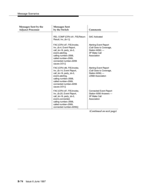 Page 482Message Scenarios
B-74Issue 6 June 1997 
REL COMP [CRV=81, FIE(Return
Result, Inv_id=1)]SAC Activated
FAC [CRV=87, FIE(Invoke,
Inv_id=4, Event Report,
call_id=18, party_id=3,
event=alerting,
calling number=3568,
called number=3569,
connected number=6056
cause=3/31)]Alerting Event Report
(Call Goes to Coverage,
Station 6056) —
3P Make Call
Association
FAC [CRV=86, FIE(Invoke,
Inv_id=14, Event Report,
call_id=18, party_id=3,
event=alerting,
calling number=3568,
called number=3569,
connected number=6056...