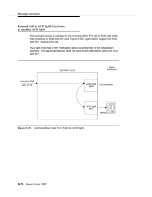 Page 484Message Scenarios
B-76Issue 6 June 1997 
External Call to ACD Split Intraflows
to Another ACD Split
This scenario shows a call flow for an incoming ISDN PRI call to ACD split 3456 
that intraflows to ACD split 567 (see Figure B-29). Agent 6005, logged into ACD 
split 567, receives the call. 
ACD split 3456 has Event Notification active as presented in the initialization 
scenario. The adjunct processor does not have Event Notification active for ACD 
split 567. 
Figure B-29. Call Intraflow from ACD Split...