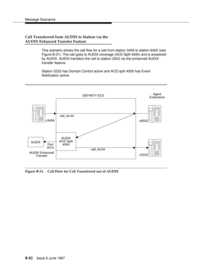 Page 490Message Scenarios
B-82Issue 6 June 1997 
Call Transferred from AUDIX to Station via the
AUDIX Enhanced Transfer Feature
This scenario shows the call flow for a call from station 3459 to station 6002 (see 
Figure B-31). The call goes to AUDIX coverage (ACD Split 4000) and is answered 
by AUDIX. AUDIX transfers the call to station 3333 via the enhanced AUDIX 
transfer feature.
Station 3333 has Domain Control active and ACD split 4000 has Event 
Notification active.
Figure B-31. Call Flow for Call...