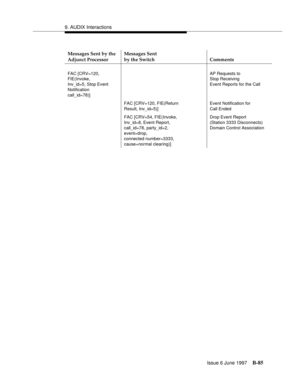 Page 4939. AUDIX Interactions
Issue 6 June 1997
B-85
FAC [CRV=120, 
FIE(Invoke,
Inv_id=5, Stop Event 
Notification
call_id=78)]AP Requests to 
Stop Receiving
Event Reports for the Call
FAC [CRV=120, FIE(Return
Result, Inv_id=5)]Event Notification for
Call Ended
FAC [CRV=54, FIE(Invoke,
Inv_id=8, Event Report,
call_id=78, party_id=2,
event=drop,
connected number=3333,
cause=normal clearing)]Drop Event Report
(Station 3333 Disconnects)
Domain Control Association
Messages Sent by the 
Adjunct ProcessorMessages...