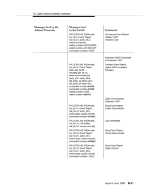 Page 50110. Calls Across Multiple Switches
Issue 6 June 1997
B-93
FAC [CRV=45, FIE(Invoke,
Inv_id=4, Event Report,
call_id=21, party_id=2,
event=connected,
calling number=2015764555,
called number=2015661567,
connected number=1567)]Connected Event Report
(Station 1567
Answers Call)
 
  Extension 4555 Connected
to Extension 1567
FAC [CRV=98, FIE(Invoke,
Inv_id=12, Event Report,
other call_id=53,
resulting call_id=12,
event=call transferred,
party_id=1, party_id=2,
old_party_id=other call 1,
old_party_id=reslt...