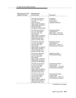 Page 50510. Calls Across Multiple Switches
Issue 6 June 1997
B-97
FAC [CRV=26, FIE(Invoke,
Inv_id=66, Event Report,
call_id=64,
event=call offered,
calling number=4157566379, 
called number=2015661111, 
domain=VDN 1222,
LAI Display=VDN 008 Sales)]Call Offered
to VDN 1222 —
VDN 1222 Event
Notification Association
FAC [CRV=26, FIE(Invoke,
Inv_id=70, Event Report,
call_id=64, party_id=2,
event=alerting,
calling number=4157566379,
called number=2015661111,
connected number=1567,
domain= ACD Split 1444)]Alerting...