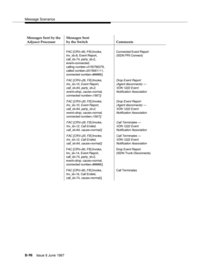 Page 506Message Scenarios
B-98Issue 6 June 1997 
FAC [CRV=80, FIE(Invoke,
Inv_id=8, Event Report,
call_id=74, party_id=2,
event=connected,
calling number=4155766379,
called number=2015661111,
connected number=#####)]Connected Event Report
(ISDN PRI Connect)
FAC [CRV=26, FIE(Invoke,
Inv_id=10, Event Report,
call_id=64, party_id=2,
event=drop, cause=normal,
connected number=1567)]Drop Event Report
(Agent disconnects) —
VDN 1222 Event
Notification Association
FAC [CRV=20, FIE(Invoke,
Inv_id=10, Event Report,...