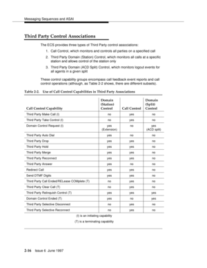 Page 52Messaging Sequences and ASAI
2-16Issue 6  June 1997 
Third Party Control Associations
The ECS provides three types of Third Party control associations:
1. Call Control, which monitors and controls all parties on a specified call
2. Third Party Domain (Station) Control, which monitors all calls at a specific 
station and allows control of the station only
3. Third Party Domain (ACD Split) Control, which monitors logout events for 
all agents in a given split
These control capability groups encompass call...