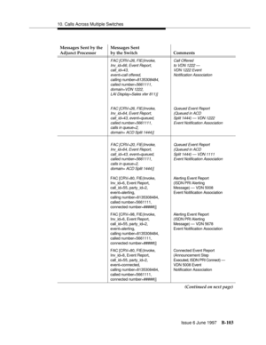 Page 51110. Calls Across Multiple Switches
Issue 6 June 1997
B-103
FAC [CRV=26, FIE(Invoke,
Inv_id=66, Event Report,
call_id=43,
event=call offered,
calling number=8135308484,
called number=5661111, 
domain=VDN 1222,
LAI Display=Sales xfer 811)]Call Offered
to VDN 1222 —
VDN 1222 Event
Notification Association
FAC [CRV=26, FIE(Invoke,
Inv_id=64, Event Report,
call_id=43, event=queued,
called number=5661111,
calls in queue=2,
domain= ACD Split 1444)]Queued Event Report
(Queued in ACD
Split 1444) — VDN 1222
Event...