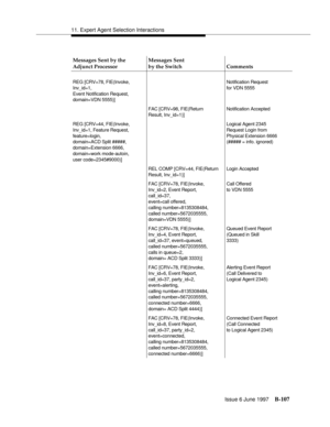 Page 51511. Expert Agent Selection Interactions
Issue 6 June 1997
B-107
Messages Sent by the 
Adjunct ProcessorMessages Sent
by the Switch Comments
REG [CRV=78, FIE(Invoke,
Inv_id=1,
Event Notification Request,
domain=VDN 5555)] 
 Notification Request
for VDN 5555
FAC [CRV=98, FIE(Return
Result, Inv_id=1)]Notification Accepted
REG [CRV=44, FIE(Invoke,
Inv_id=1, Feature Request,
feature=login,
domain=ACD Split #####,
domain=Extension 6666,
domain=work mode-autoin,
user code=2345#9000)] 
 
 
 Logical Agent 2345...