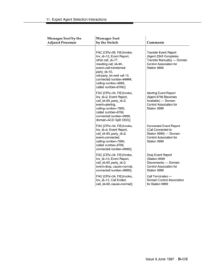 Page 51911. Expert Agent Selection Interactions
Issue 6 June 1997
B-111
FAC [CRV=56, FIE(Invoke,
Inv_id=12, Event Report,
other call_id=77,
resulting call_id=90,
event=call transferred,
party_id=10,
old party_id=reslt call 10,
connected number=#####,
calling number=6666,
called number=8766)]Transfer Event Report
(Agent 2345 Completes
Transfer Manually) — Domain
Control Association for
Station 6666
FAC [CRV=34, FIE(Invoke,
Inv_id=2, Event Report,
call_id=90, party_id=2,
event=alerting,
calling number=7890,
called...