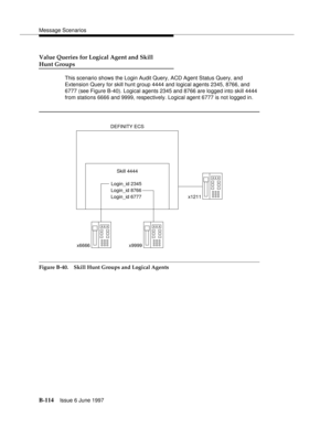 Page 522Message Scenarios
B-114Issue 6 June 1997 
Value Queries for Logical Agent and Skill
Hunt Groups
This scenario shows the Login Audit Query, ACD Agent Status Query, and 
Extension Query for skill hunt group 4444 and logical agents 2345, 8766, and 
6777 (see Figure B-40). Logical agents 2345 and 8766 are logged into skill 4444 
from stations 6666 and 9999, respectively. Logical agent 6777 is not logged in.
Figure B-40. Skill Hunt Groups and Logical Agents
DEFINITY ECS
Login_id 2345
Login_id 8766
x9999x6666...