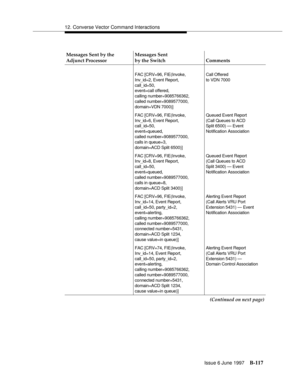 Page 52512. Converse Vector Command Interactions
Issue 6 June 1997
B-117
Messages Sent by the 
Adjunct ProcessorMessages Sent
by the Switch Comments
FAC [CRV=96, FIE(Invoke,
Inv_id=2, Event Report,
call_id=50,
event=call offered,
calling number=9085766362, 
called number=9089577000, 
domain=VDN 7000)]Call Offered
to VDN 7000
FAC [CRV=96, FIE(Invoke,
Inv_id=6, Event Report,
call_id=50,
event=queued,
called number=9089577000,
calls in queue=3,
domain=ACD Split 6500)]Queued Event Report
(Call Queues to ACD 
Split...