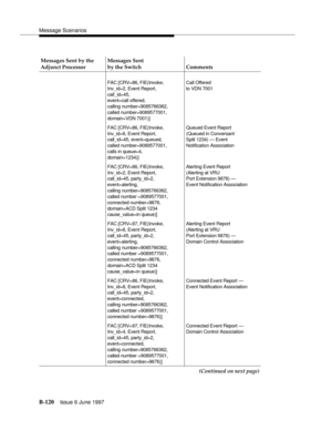 Page 528Message Scenarios
B-120Issue 6 June 1997 
Messages Sent by the 
Adjunct ProcessorMessages Sent
by the Switch Comments
FAC [CRV=86, FIE(Invoke,
Inv_id=2, Event Report,
call_id=45,
event=call offered,
calling number=9085766362, 
called number=9089577001, 
domain=VDN 7001)]Call Offered
to VDN 7001
FAC [CRV=86, FIE(Invoke,
Inv_id=6, Event Report,
call_id=45, event=queued,
called number=9089577001,
calls in queue=4,
domain=1234)]Queued Event Report
(Queued in Conversant       
Split 1234) — Event...