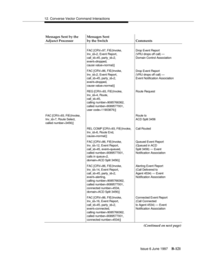 Page 52912. Converse Vector Command Interactions
Issue 6 June 1997
B-121
FAC [CRV=97, FIE(Invoke,
Inv_id=2, Event Report,
call_id=45, party_id=2,
event=dropped,
cause value=normal)]Drop Event Report
(VRU drops off call) —
Domain Control Association
FAC [CRV=86, FIE(Invoke,
Inv_id=2, Event Report,
call_id=45, party_id=2,
event=dropped,
cause value=normal)]Drop Event Report
(VRU drops off call) —
Event Notification Association
REG [CRV=93, FIE(Invoke,
Inv_id=4, Route,
call_id=45,
calling number=9085766362, 
called...