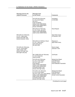 Page 53513. Redirection On No Answer  (RONA) Interactions
Issue 6 June 1997
B-127
Messages Sent by the 
Adjunct ProcessorMessages Sent
by the Switch Comments
FAC [CRV=96, FIE(Invoke,
Inv_id=2, Event Report,
call_id=57,
event=call offered,
calling number=9085766362, 
called number=90895789051, 
domain=VDN 8905)]Call Offered
to VDN 8905
REG [CRV=93, FIE(Invoke,
Inv_id=4, Route, call_id=57,
calling number=9085766362,
called number=9089578905)]Route Request
REG [CRV=30, FIE(Invoke,
Inv_id=7, Value Query,
domain=ACD...