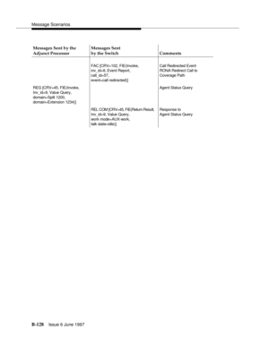 Page 536Message Scenarios
B-128Issue 6 June 1997 
FAC [CRV=102, FIE(Invoke,
inv_id=8, Event Report,
call_id=57,
event=call redirected)]Call Redirected Event
RONA Redirect Call to 
Coverage Path
REG [CRV=45, FIE(Invoke,
Inv_id=9, Value Query,
domain=Split 1200,
domain=Extension 1234)]Agent Status Query
REL COM [CRV=45, FIE(Return Result,
Inv_id=9, Value Query,
work mode=AUX-work,
talk state=idle)]Response to 
Agent Status Query
Messages Sent by the 
Adjunct ProcessorMessages Sent
by the Switch Comments 