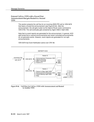 Page 540Message Scenarios
B-132Issue 6 June 1997 
External Call to a VDN with a Forced First
Announcement that gets Routed to a Second
VDN
This section presents the call flow for an incoming ISDN PRI call for VDN 5678 
that hears a forced first announcement (see Figure B-46). After the 
announcement, the call gets routed via the Adjunct Route vector command to 
VDN 5700. The call eventually gets answered by Agent 4566 in Split 3460.
Note that no event reports are generated for the announcement. In general, ACD...