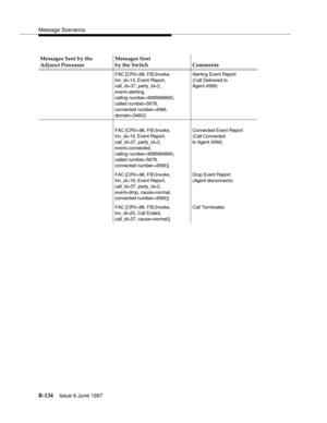 Page 542Message Scenarios
B-134Issue 6 June 1997 
FAC [CRV=98, FIE(Invoke,
Inv_id=14, Event Report,
call_id=37, party_id=2,
event=alerting,
calling number=9085669660, 
called number=5678,
connected number=4566,
domain=3460)]Alerting Event Report
(Call Delivered to
Agent 4566)
FAC [CRV=98, FIE(Invoke,
Inv_id=16, Event Report,
call_id=37, party_id=2,
event=connected,
calling number=9085669660,
called number=5678,
connected number=4566)]Connected Event Report
(Call Connected
to Agent 4566)
FAC [CRV=98, FIE(Invoke,...