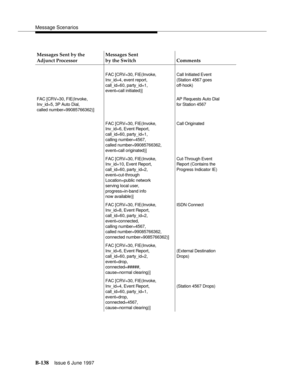 Page 546Message Scenarios
B-138Issue 6 June 1997 
Messages Sent by the 
Adjunct ProcessorMessages Sent
by the Switch Comments
FAC [CRV=30, FIE(Invoke,
Inv_id=4, event report,
call_id=60, party_id=1,
event=call initiated)]Call Initiated Event
(Station 4567 goes 
off-hook)
FAC [CRV=30, FIE(Invoke,
Inv_id=5, 3P Auto Dial,
called number=99085766362)]AP Requests Auto Dial
for Station 4567
FAC [CRV=30, FIE(Invoke,
Inv_id=6, Event Report,
call_id=60, party_id=1, 
calling number=4567,
called number=99085766362,...