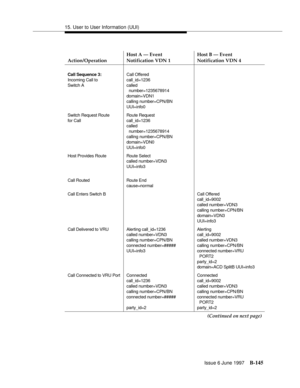 Page 55315. User to User Information (UUI)
Issue 6 June 1997
B-145
Action/OperationHost A — Event
Notification VDN 1Host B — Event
Notification VDN 4
Call Sequence 3:
Incoming Call to
Switch ACall Offered
call_id=1236
called
number=1235678914 
domain=VDN1
calling number=CPN/BN 
UUI=info0
Switch Request Route
for CallRoute Request
call_id=1236
called
number=1235678914
calling number=CPN/BN 
domain=VDN0
UUI=info0
Host Provides Route Route Select
called number=VDN3
UUI=info3
Call Routed Route End
cause=normal
Call...