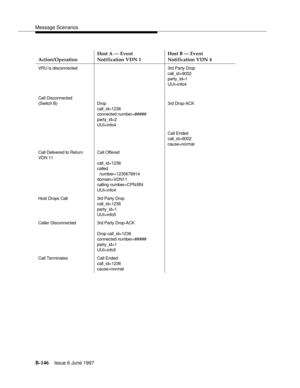 Page 554Message Scenarios
B-146Issue 6 June 1997 
VRU is disconnected 3rd Party Drop
call_id=9002
party_id=1
UUI=info4
Call Disconnected
(Switch B) Drop
call_id=1236
connected number=#####
party_id=2
UUI=info43rd Drop-ACK 
Call Ended
call_id=9002
cause=normal
Call Delivered to Return 
VDN 11Call Offered 
call_id=1236
called
number=1235678914 
domain=VDN11
calling number=CPN/BN 
UUI=info4
Host Drops Call 3rd Party Drop
call_id=1236
party_id=1
UUI=info5
Caller Disconnected 3rd Party Drop-ACK
Drop call_id=1236...