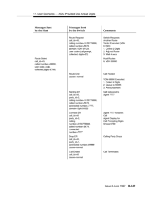 Page 55717. User Scenarios — ASAI-Provided Dial-Ahead Digits
Issue 6 June 1997
B-149
Route Request
call_id=45,
calling number=3156778888, 
called number=5678, 
domain=VDN 61123,
user code=(call prompt, 
collected, digits=23)Switch Requests
Another Route
Vector Executed (VDN
61123):
1. Collect 2 Digits
2. Adjunct Route 
3. Wait 4 secs
Route Select 
call_id=45,
called number=69990,
user code=(cdp,
collected,digits=6789)Host Routes
to VDN 69990
Route End
cause= normalCall Routed
VDN 69990 Executed: 
1. Collect 4...