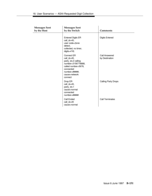 Page 55918. User Scenarios — ASAI-Requested Digit Collection
Issue 6 June 1997
B-151
Messages Sent
by the HostMessages Sent 
by the Switch Comments
Entered Digits ER
call_id=45,
user code=(tone
detect,
collected, no timer,
digits=4*#)Digits Entered
Connect ER
call_id=45, 
party_id=2 calling 
number=3156778888,
called number=5678,
connected
number=#####,
cause=network
connectCall Answered
by Destination
Drop ER 
call_id=45,
party_id=1
cause=normal
connected
number=#####Calling Party Drops
Call Ended
call_id=45...