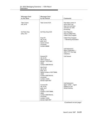 Page 56320. ASAI Messaging Scenarios — VDN Return 
Destination
Issue 6 June 1997
B-155
Take Control 
call_id=45Take Control ACK Host takes control of
call so that it can
drop trunk and have
call return for VDN
processing
3rd Party Drop 
party_id=23rd Party Drop-ACK Host Requests
Drop of Called Party
Called Party Dropped
Drop ER
call_id=45,
party_id=2
cause=normal 
connected
number=#####Called Party Dropped
— Monitoring Association 
Call Delivered to
Return Destination —
VDN 77777 (No Digit 
Collection)
Queued ER...