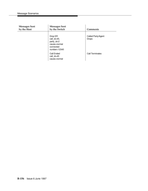 Page 564Message Scenarios
B-156Issue 6 June 1997 
Drop ER
call_id=45, 
party_id=2
cause=normal
connected
number=12345Called Party/Agent
Drops
Call Ended
call_id=45
cause=normalCall Terminates
Messages Sent
by the HostMessages Sent
by the Switch Comments 