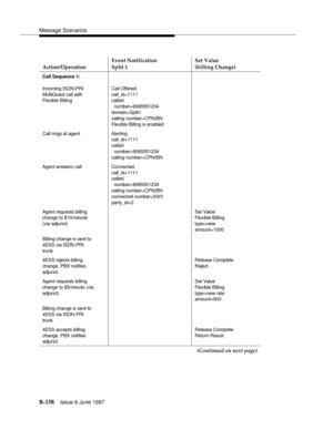 Page 566Message Scenarios
B-158Issue 6 June 1997 
Action/OperationEvent Notification 
Split 1Set Value
(billing Change)
Call Sequence 1:
Incoming ISDN-PRI 
MultiQuest call with
Flexible BillingCall Offered
call_id=1111
called
number=9085551234 
domain=Split1
calling number=CPN/BN
Flexible Billing is enabled
Call rings at agent Alerting
call_id=1111
called
number=9085551234
calling number=CPN/BN
Agent answers call Connected
call_id=1111 
called
number=9085551234
calling number=CPN/BN
connected number=5001...