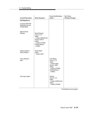 Page 56721. Flexible Billing
Issue 6 June 1997
B-159
Action/Operation Route RequestEvent Notification
Split 1Set Value
(billing Change)
Call Sequence 2:
Incoming ISDN-PRI 
MultiQuest call with 
Flexible Billing
Adjunct Route
Request Route Request
call_id=1112
called 
number=9085551234 
domain=VDN A
calling 
number=CPN/BN 
Flexible Billing is 
enabled
Adjunct replies to 
Route RequestRoute Select
called
number=Split 1
Call is offered to 
split 1Call Offered 
call_id=1112
called
number=Split1 
domain-=Split1...