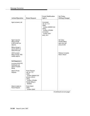 Page 568Message Scenarios
B-160Issue 6 June 1997 
Action/Operation Route RequestEvent Notification
Split 1Set Value
(billing Change)
Agent answers call Connected
call_id=1112
called 
number=9085551234 
calling
number=CPN/BN
connected
number=5001
party_id=2
Agent requests
billing change
to $5/minute (via 
adjunct)Set Value
Flexible Billing
type=new rate
amount=500
Billing change is
sent to 4ESS via 
ISDN-PRI trunk 
4ESS accepts
billing change. PBX 
notifies adjunctRelease Complete
Return Result
Call Sequence 3:...