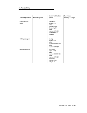 Page 56921. Flexible Billing
Issue 6 June 1997
B-161
Action/Operation Route RequestEvent Notification 
Split 1Set Value
(billing Change)
Call is offered to 
split 2Call Offered 
call_id=1112 
called
number=Split1 
domain=Split1
calling
number=CPN/BN 
Flexible billing is
disabled
Call rings at agent Alerting 
call_id=1112 
called 
number=9085551234 
calling
number=CPN/BN
Agent answers call Connected 
call_id=1112
called 
number=9085551234 
calling
number=CPN/BN 
connected
number=5001
party_id=2 