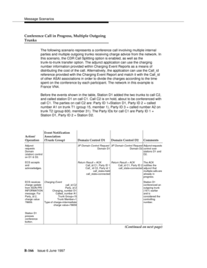 Page 574Message Scenarios
B-166Issue 6 June 1997 
Conference Call in Progress, Multiple Outgoing 
Trunks
The following scenario represents a conference call involving multiple internal 
parties and multiple outgoing trunks receiving charge advice from the network. In 
this scenario, the CDR Call Splitting option is enabled, as well as the 
trunk-to-trunk transfer option. The adjunct application can use the charging 
number information provided within Charging Event Reports as a means of 
distributing the cost of...