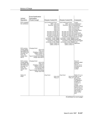 Page 575Advice of Charge
Issue 6 June 1997
B-167
ECS completes 
the conference.Call Conferenced EventOther_call_id C1
Resulting _Call_id C2
Party_id 1
Party_id 2
Party_id 3
Party_id 4
old_party_id=reslt call 1
old_party_id=reslt call 2
old_party_id=reslt call 3
old_party_id=othercall 2
connected_number D1
connected _number #####
connected_number #####
connected_number D2
connected_number #####
calling_number D1
called_number A1Call Conferenced EventOther_call_id C1
Resulting _Call_id C2
Party_id 1
Party_id 2...