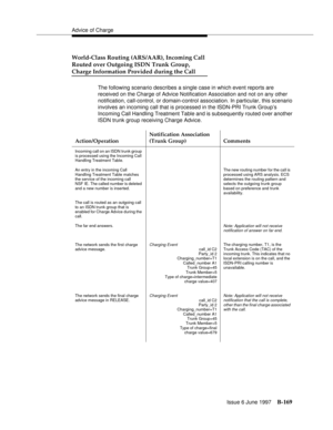 Page 577Advice of Charge
Issue 6 June 1997
B-169
World-Class Routing (ARS/AAR), Incoming Call 
Routed over Outgoing ISDN Trunk Group, 
Charge Information Provided during the Call
The following scenario describes a single case in which event reports are 
received on the Charge of Advice Notification Association and not on any other 
notification, call-control, or domain-control association. In particular, this scenario 
involves an incoming call that is processed in the ISDN-PRI Trunk Group’s 
Incoming Call...