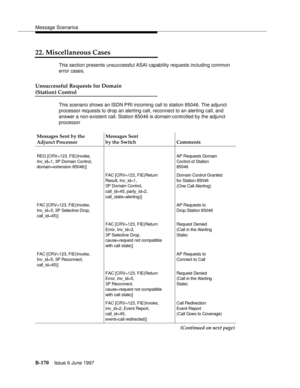 Page 578Message Scenarios
B-170Issue 6 June 1997 
22. Miscellaneous Cases
This section presents unsuccessful ASAI capability requests including common 
error cases. 
Unsuccessful Requests for Domain
(Station) Control
This scenario shows an ISDN PRI incoming call to station 85046. The adjunct 
processor requests to drop an alerting call, reconnect to an alerting call, and 
answer a non-existent call. Station 85046 is domain-controlled by the adjunct 
processor
Messages Sent by the 
Adjunct ProcessorMessages Sent...