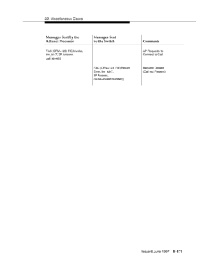 Page 57922. Miscellaneous Cases
Issue 6 June 1997
B-171
FAC [CRV=123, FIE(Invoke,
Inv_id=7, 3P Answer,
call_id=45)]AP Requests to
Connect to Call
FAC [CRV=123, FIE(Return
Error, Inv_id=7,
3P Answer,
cause=invalid number)]Request Denied
(Call not Present)
Messages Sent by the 
Adjunct ProcessorMessages Sent
by the Switch Comments 