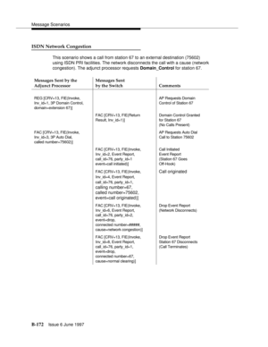 Page 580Message Scenarios
B-172Issue 6 June 1997 
ISDN Network Congestion
This scenario shows a call from station 67 to an external destination (75602) 
using ISDN PRI facilities. The network disconnects the call with a cause (network 
congestion). The adjunct processor requests Domain_Control for station 67.
Messages Sent by the 
Adjunct ProcessorMessages Sent
by the Switch Comments
REG [CRV=13, FIE(Invoke,
Inv_id=1, 3P Domain Control,
domain=extension 67)]AP Requests Domain
Control of Station 67
FAC [CRV=13,...