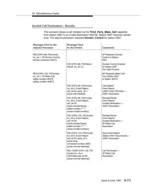Page 58122. Miscellaneous Cases
Issue 6 June 1997
B-173
Invalid Call Destination— Reorder
This scenario shows a call initiated via the Third_Party_Make_Call capability 
from station 5067 to an invalid destination (46379). Station 5067 receives reorder 
tone. The adjunct processor requests Domain_Control for station 5067. 
Messages Sent by the 
Adjunct ProcessorMessages Sent
by the Switch Comments
REG [CRV=86, FIE(Invoke,
Inv_id=1, 3P Domain Control,
domain=extension 5067)]AP Requests Domain
Control of Station...