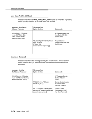 Page 582Message Scenarios
B-174Issue 6 June 1997 
User Does Not Go Off-hook
This scenario shows a Third_Party_Make_Call request for which the originating 
station (85046) does not go off-hook within five seconds.
Extension Removed
This scenario shows the message sent by the switch when a domain-control 
station (station 74567) is removed by the switch administrator and control is 
terminated. Messages Sent by the 
Adjunct ProcessorMessages Sent
by the Switch Comments
REG [CRV=12, FIE(Invoke,
Inv_id=3, 3P Make...