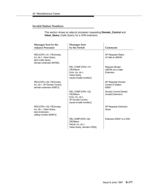 Page 58522. Miscellaneous Cases
Issue 6 June 1997
B-177
Invalid Station Numbers
This section shows an adjunct processor requesting Domain_Control and 
Value_Query (Calls Query) for a VDN extension.
Messages Sent by the 
Adjunct ProcessorMessages Sent
by the Switch Comments
REG [CRV=121, FIE(Invoke,
Inv_id=1, Value Query,
item=Calls Query,
domain=extension 88766)]AP Requests Status 
of Calls at x85046
REL COMP [CRV=121,
FIE(Return 
Error, Inv_id=1,
Value Query
cause=invalid number)]Request Denied
x88766 not a...