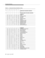 Page 114Information Elements
4-8Issue 6  June 1997 
Table 4-3. Information Element Identifier Coding
87654321
1 : : ---- Single-byte information elements:
 0
0 :::::::  Variable length information elements:
 Codeset 0
 0001000
 Cause
 0001100 Connected number
 0010000 Call identity
 0010100 Call state
 0011110 Progress Indicator
 0101001 Date/time
 1101100 Calling party number
 1110000  Called party number
 1110100  Redirecting number
 1  110110 Redirection number
 1111001 Restart indicator
 111 1110 User-User...