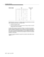 Page 128Information Elements
4-22Issue 6  June 1997 
The ECS permits a maximum of 15 address digits and sends/receives only those 
ASCII characters shown above. Any adjunct must:
a. Accept all characters shown.
b. Not send characters other than those shown. Doing so results in the ECS 
denying (return error) the request.
In certain ASAI messages (Transfer Event Report, for example) the Connected 
Number IE appears in a paired list of IEs. To keep one-to-one correspondence in 
such a list, the Connected Number IE...