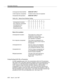 Page 158Information Elements
4-52Issue 6  June 1997 
Return Error problem:
Using Existing Q.931 IEs as Parameters
All ASAI capabilities pass Q.931 IEs as parameters within the FIE parameters 
field. When Q.931 information elements (codesets 0 and 6) are parameters for a 
component, an X.209 data element encapsulates them, thereby retaining the 
Q.931 coding for these information elements. However, ASAI prohibits 
encapsulation of an FIE in this manner. The Q.931 information elements are 
grouped by codeset, and...