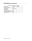 Page 210Byte Level Messages
5-26Issue 6  June 1997 
Disconnect/Drop Event Report — (continued)
Byte Description Byte Value Comments
Locking Shift to Code Set 6 0x96
The Party Identifier IE 0x44
Length of the IE  0x01 or 0x02
Ext bit | Party ID 0x??
Ext bit | Party ID (second byte)0x??
The Specific Event IE 0x47
The length of the Specific Event IE 0x01
Event value = Drop  0x84 