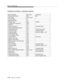 Page 286Byte Level Messages
5-102Issue 6  June 1997 
Notification: Call Ended — Association Continues
Byte Description Byte Value Comments
Protocol Discriminator 0x08 BRI
CRV Length 0x01 or 0x02
First CRV Byte 0x?
Second CRV Byte0x?
Message Type 0x62 FACility
Locking Shift to Code Set 6 0x96
Facility IE 0x1c
Length of Facility IE 0x?? computed length
Q.932 Supplementary Service 0x91
component type tag 0xa1 INVOKE component
component length 0x?? computed length
component length0x?? long form (length > 127)
invoke...