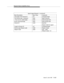 Page 307Request Feature Capability Group
Issue 6  June 1997
5-123
Agent Logout Request —(continued)
Byte Description Byte Value Comments
The length of the Domain IE  0x? computed length
The Domain type = Extension 0x83 Agent Extension
* The 1st to N-1 ASCII digits 0x3X 0x30 through 0x39
Ext bit | last ACSII digit  0xbX 0xb0 through 0xb9
Domain IE 0x49 Specifies
Reason Code for Logout
Length of Domain IE 0x? Computed length
Domain type=Reason code 0x98 Reason Codes
Reason Code 0x8X 0x81 - 0x89 
(Reason codes 1-9) 