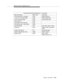 Page 309Request Feature Capability Group
Issue 6  June 1997
5-125
Change Agent Work Mode Request —(continued)
Byte Description Byte Value Comments
The Domain type = Extension 0x83 Agent Extension
* The 1st to N-1 ASCII digits 0x3X 0x30 through 0x39
Ext bit | last ACSII digit  0xbX 0xb0 through 0xb9
The Domain IE 0x49
The length of the Domain IE 0x02
The Domain type = Work Mode 0x86
The Work Mode 0x?? 0x81, 08x2, 0x83, or 0x84
Domain IE 0x49 Reason Code (if change to 
AUX)
Length of Domain IE 0x? Computed length...