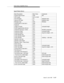 Page 321Value Query Capability Group
Issue 6  June 1997
5-137
Agent Status Query
Byte Description Byte Value Comments
Protocol Discriminator 0x08 BRI
CRV Length 0x01 or 0x02
First CRV Byte 0x? assigned value
Second CRV Byte0x? assigned value
Message Type 0x64 REGister
Locking Shift to Code Set 6 0x96
Facility IE 0x1c
Length of Facility 0x?? computed length
Q.932 Supplementary Service 0x91
component type tag = invoke 0xa1 INVOKE component
component length 0x?? computed length
component length0x?? long form...