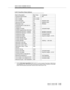 Page 327Value Query Capability Group
Issue 6  June 1997
5-143
Call Classifiers Status Query
1. If the USA default algorithm field is set to n on the System Parameters OCM Call
Classification form, then the query will provide the total number of ports for TN744D
and TN2182 boards (and later versions) that are idle and in-use.
Byte Description Byte Value Comments
Protocol Discriminator 0x08 BRI
CRV Length 0x01 or 0x02
First CRV Byte 0x? assigned value
Second CRV Byte0x? assigned value
Message Type 0x64 REGister...